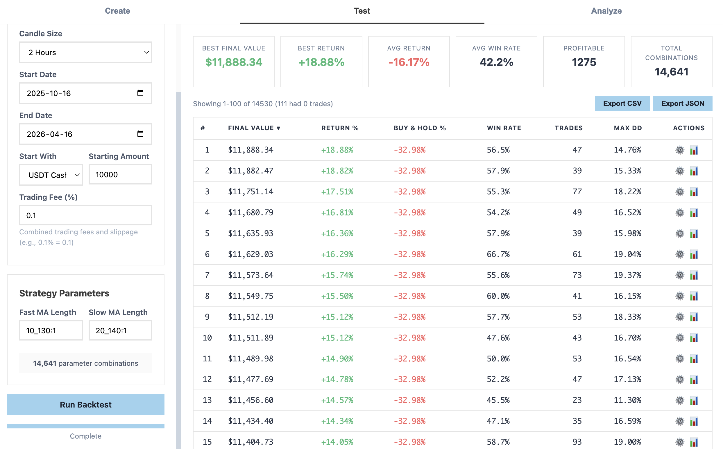 TrainBard batch results table ranked by final value