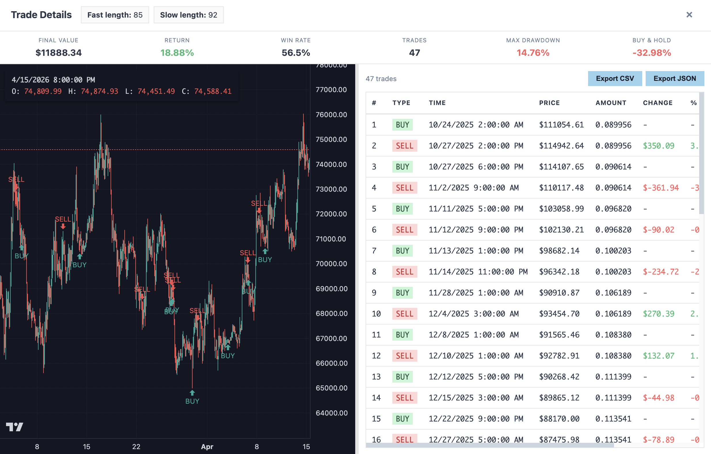 TrainBard detailed trade view: chart with markers above, trade table below