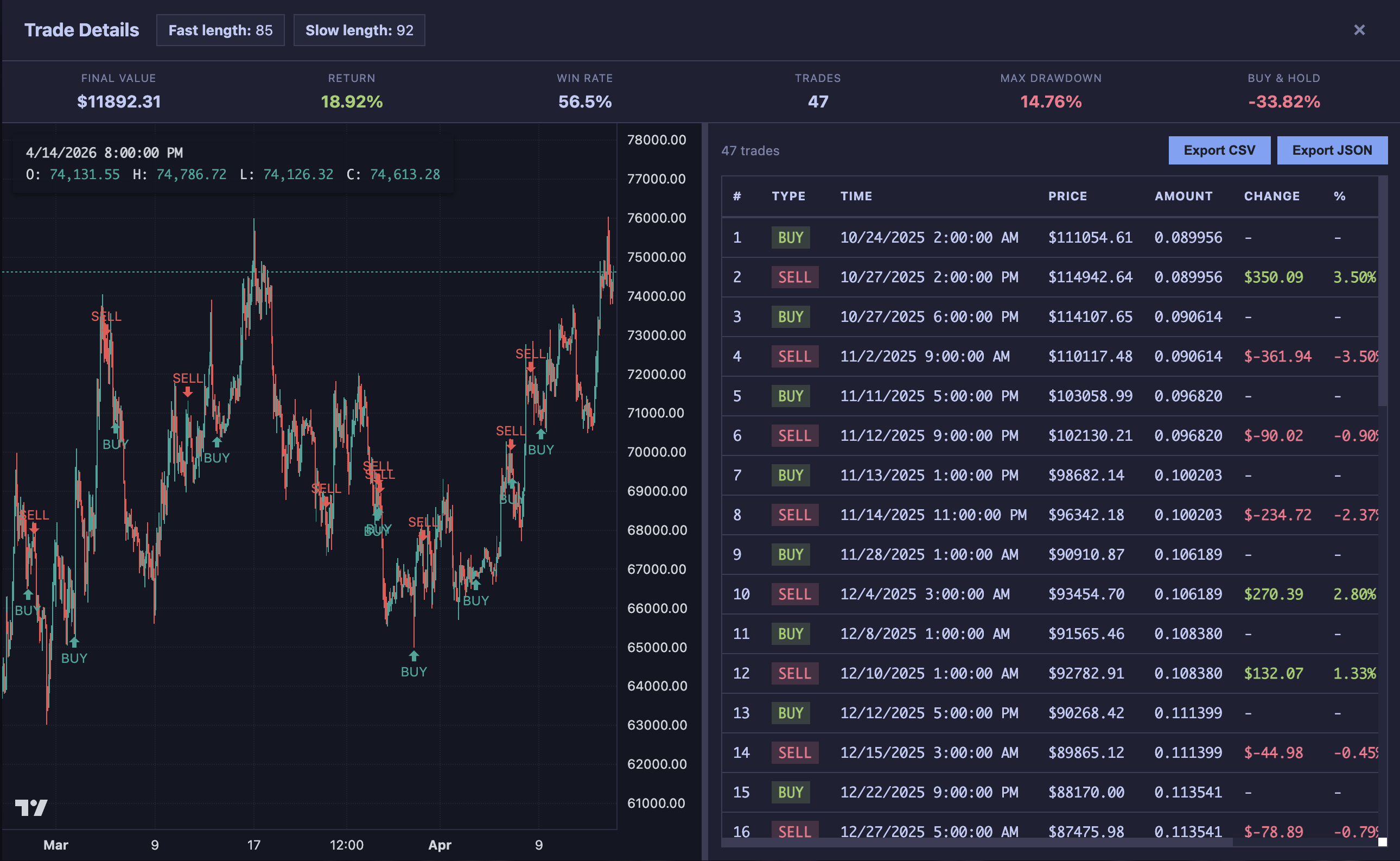 Detailed trade view showing chart with markers and trade list